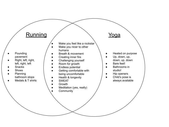 Yoga For Runners, By Runners